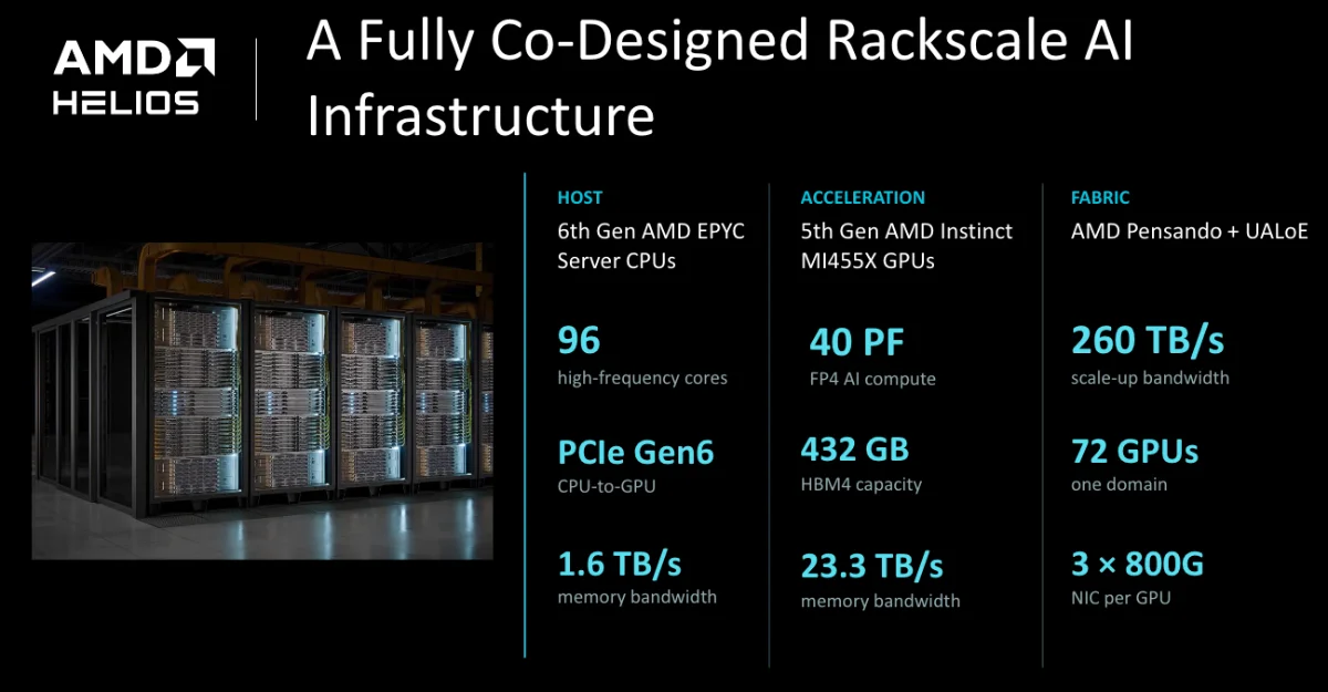 Wafer Storage Racks AMD Expands Roadmap Through 2030, Helios in Full Production | AIM