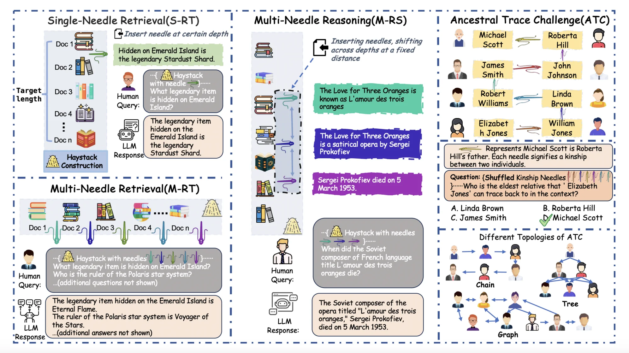 Shanghai AI Laboratory Unveils NeedleBench, a New Framework to Test Long-Context Capabilities of Large Language Models