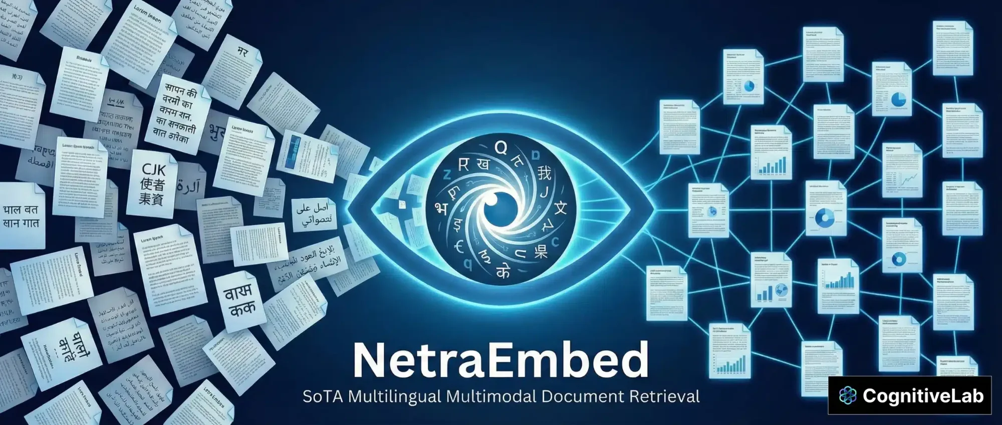 CognitiveLab Unveils NetraEmbed With 22 Languages &amp; 150% Jump in Document Accuracy