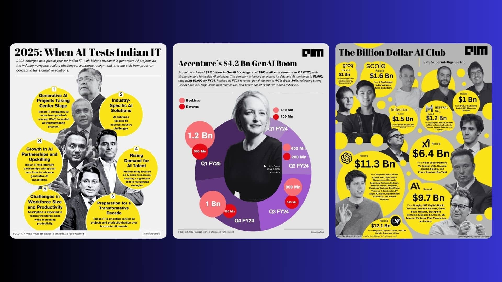 Top 10 Infographics of 2024 by AIM Media House | Editor's Choice
