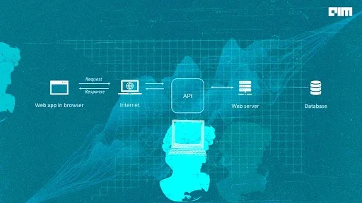 What Are the Best AI APIs for Developers in 2022? | Analytics India ...