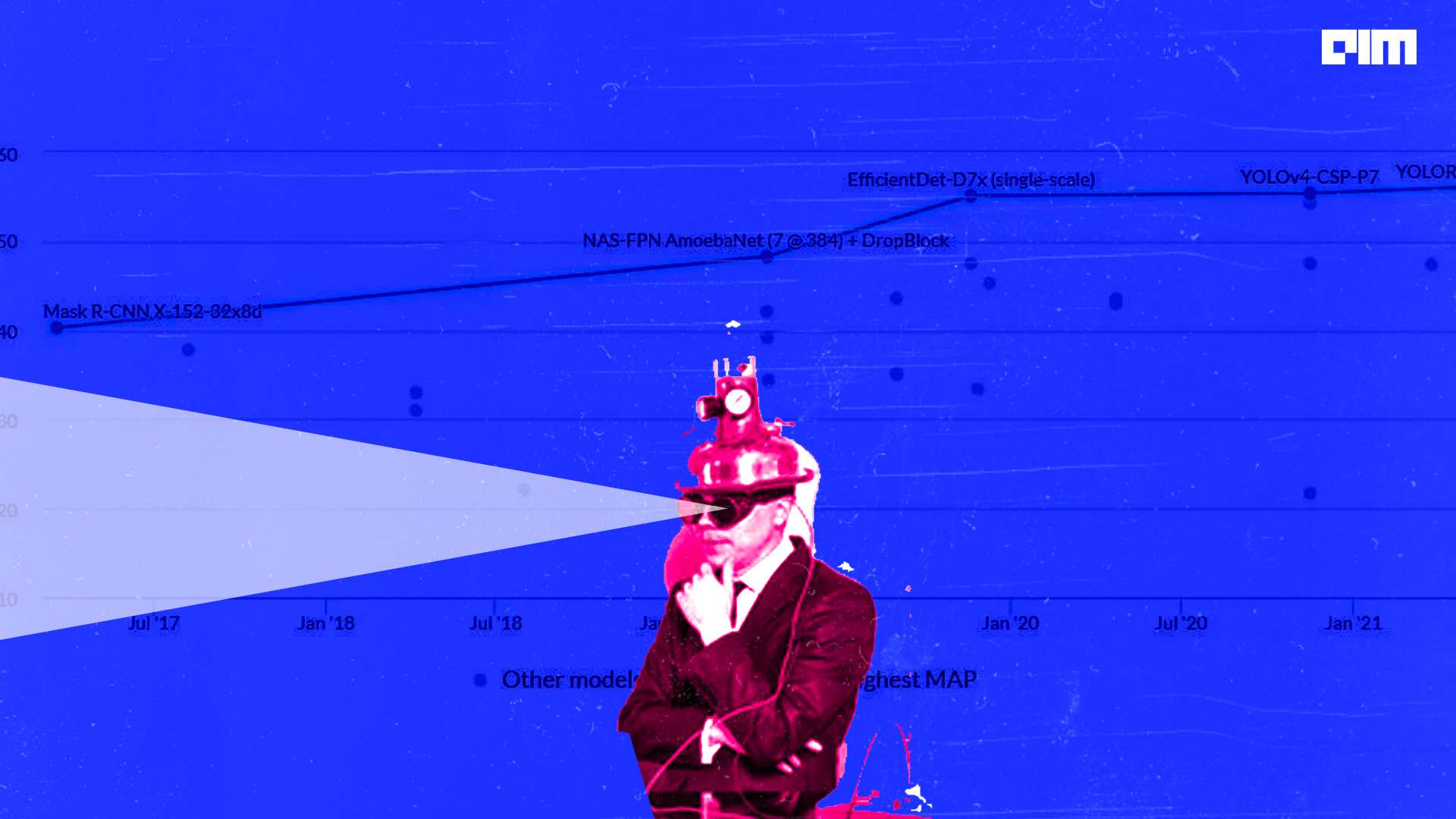 Top ten challenges in object detection every data scientist should know