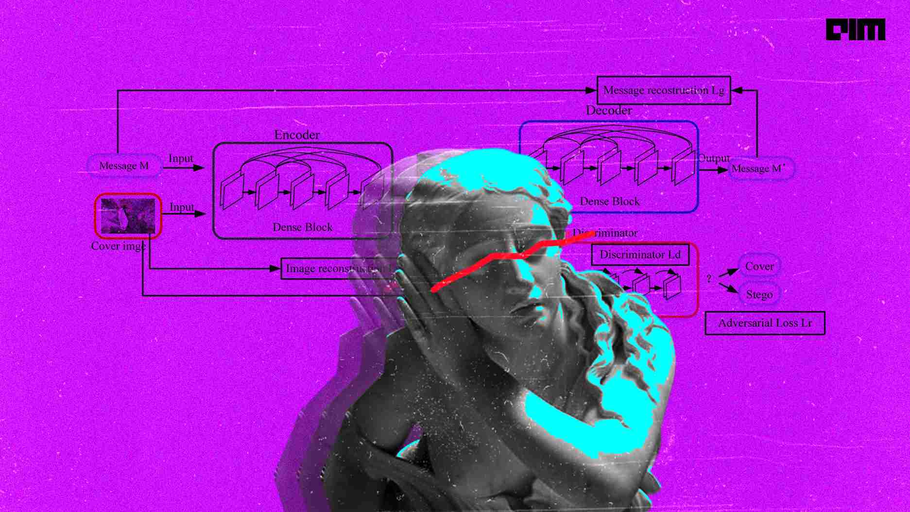 How to communicate secretly with SteganoGAN?