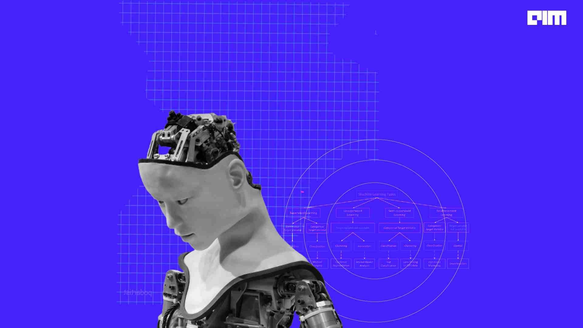 The history of machine learning algorithms