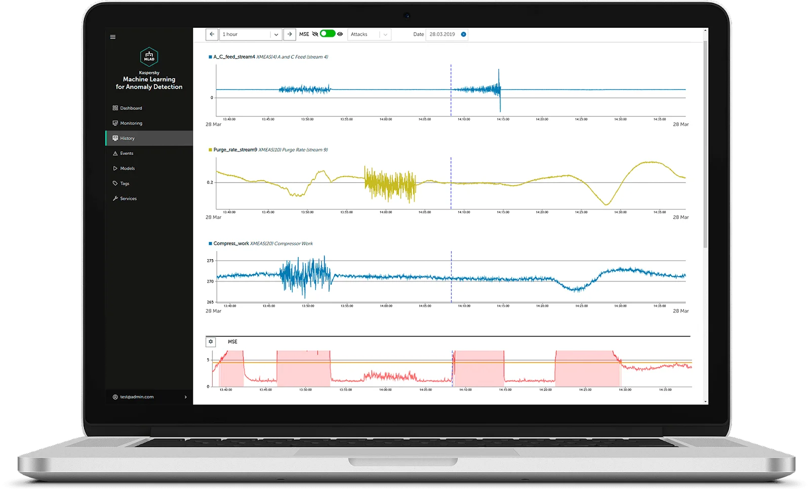 How Can You Use ADTK for Time Series Anomaly Detection? | Analytics ...
