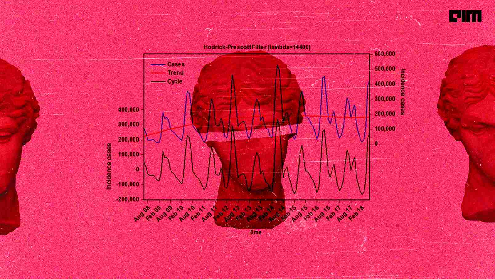 A complete guide to Hodrick–Prescott filter in time-series analysis | AIM