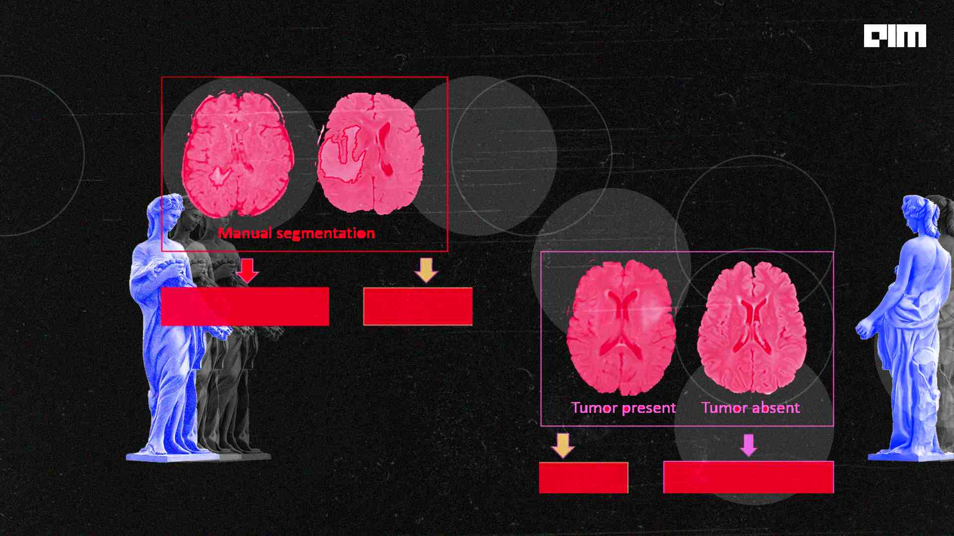 How is image segmentation done using Image-Level Supervision?
