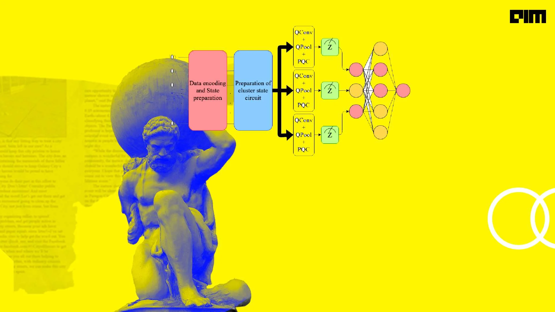 What is a Quantum Convolutional Neural Network?