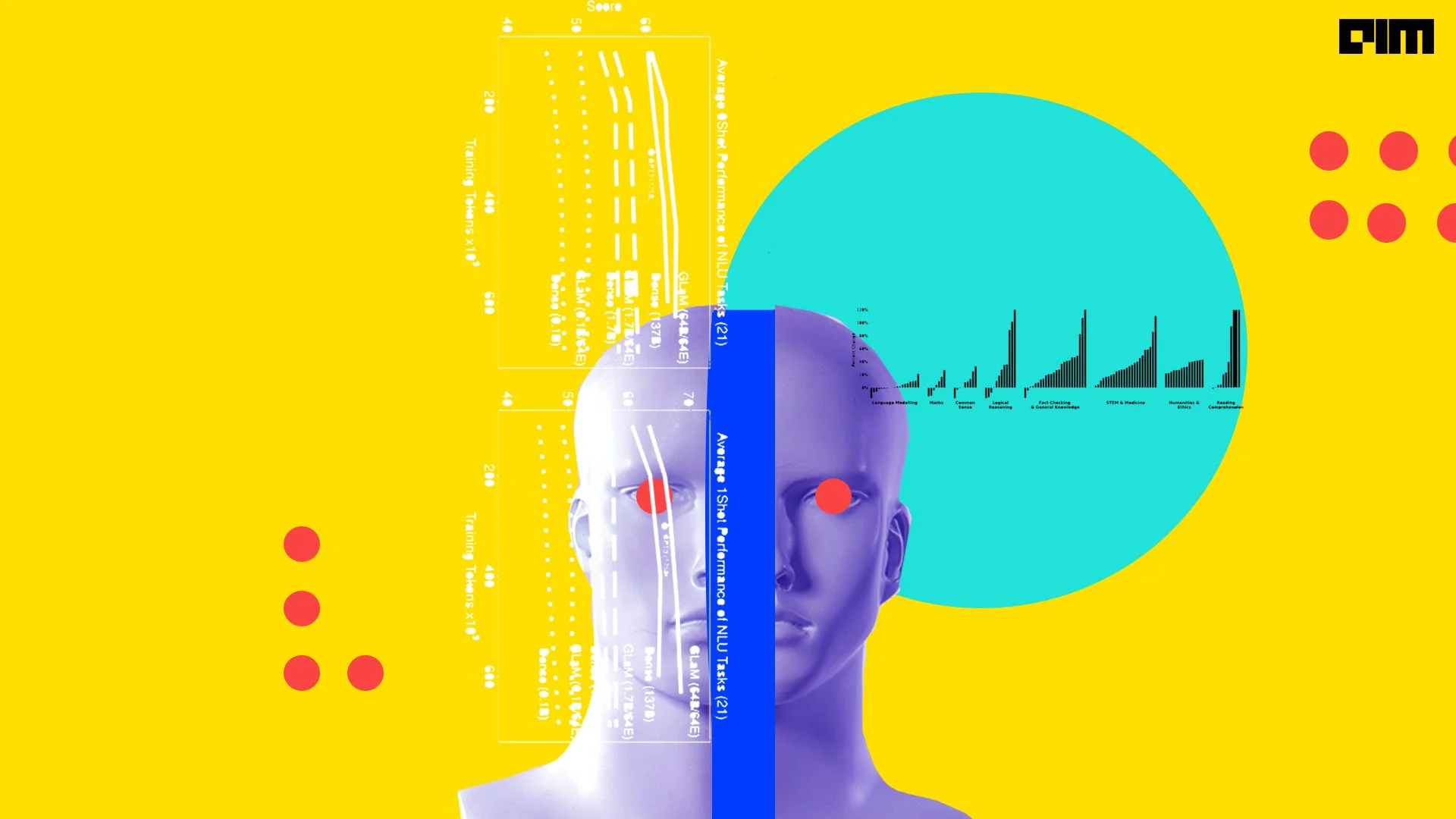 Google GLaM vs DeepMind Gopher: Which is Superior? | Analytics India ...