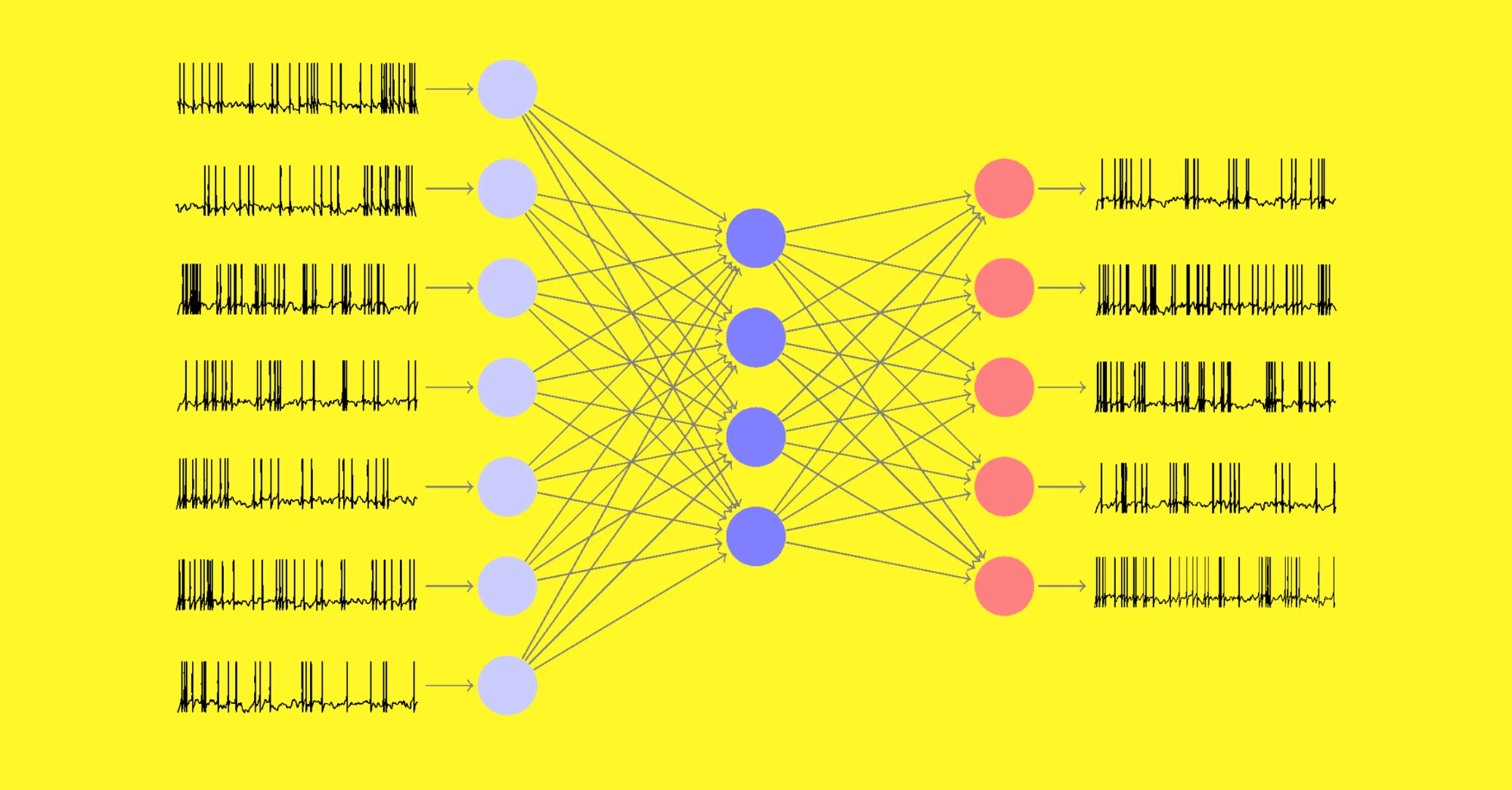What Are Spiking Neural Networks and How Do They Work? | Analytics ...