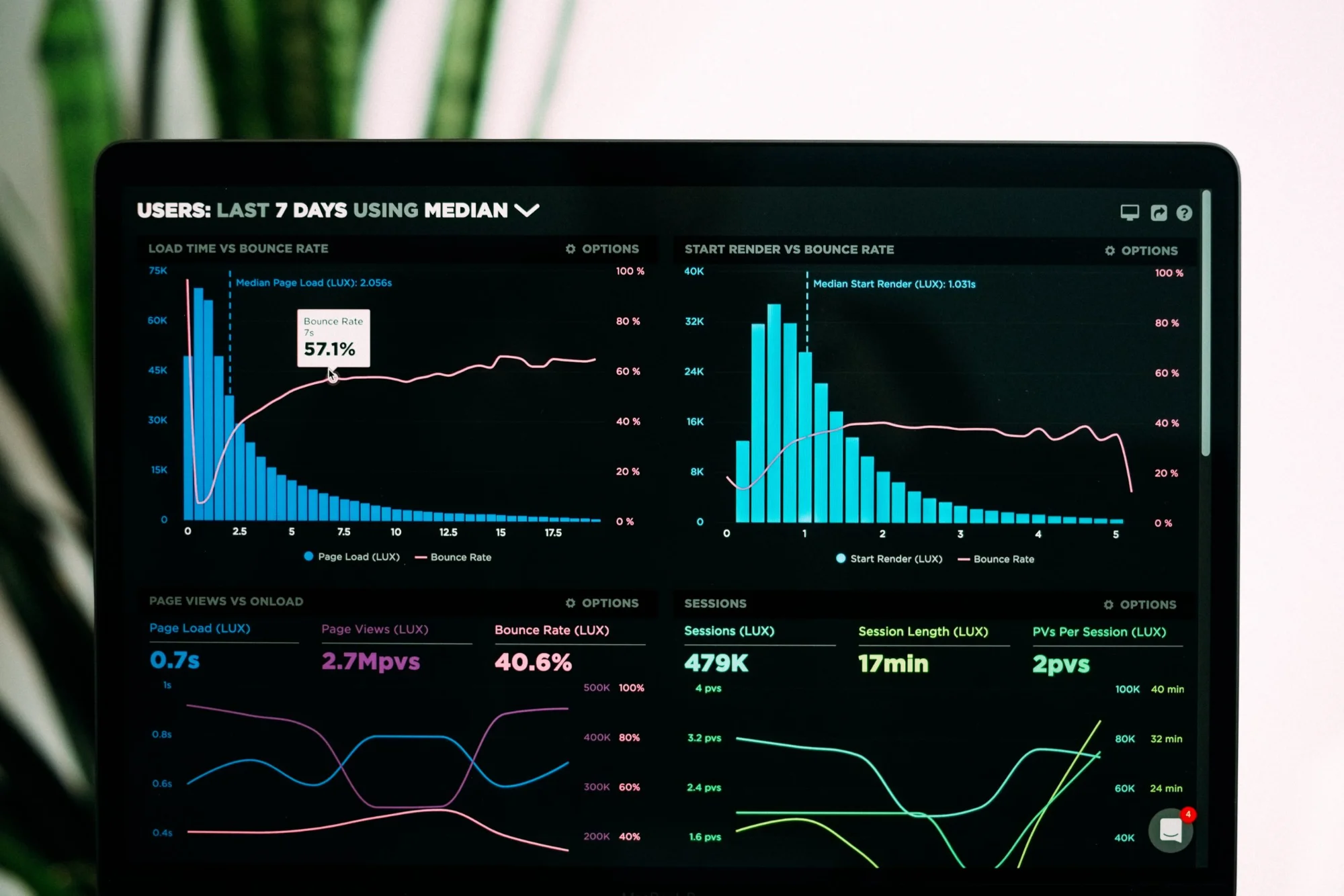Top 10 Visual Analytics Provider For 2021