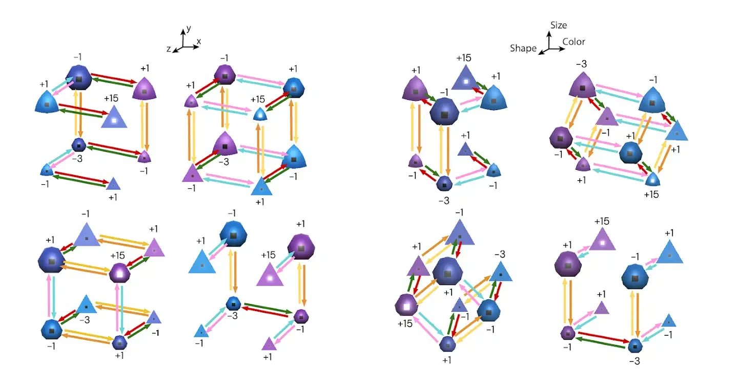 Hands-on Alchemy: A Structured Task Distribution for Meta-Reinforcement Learning