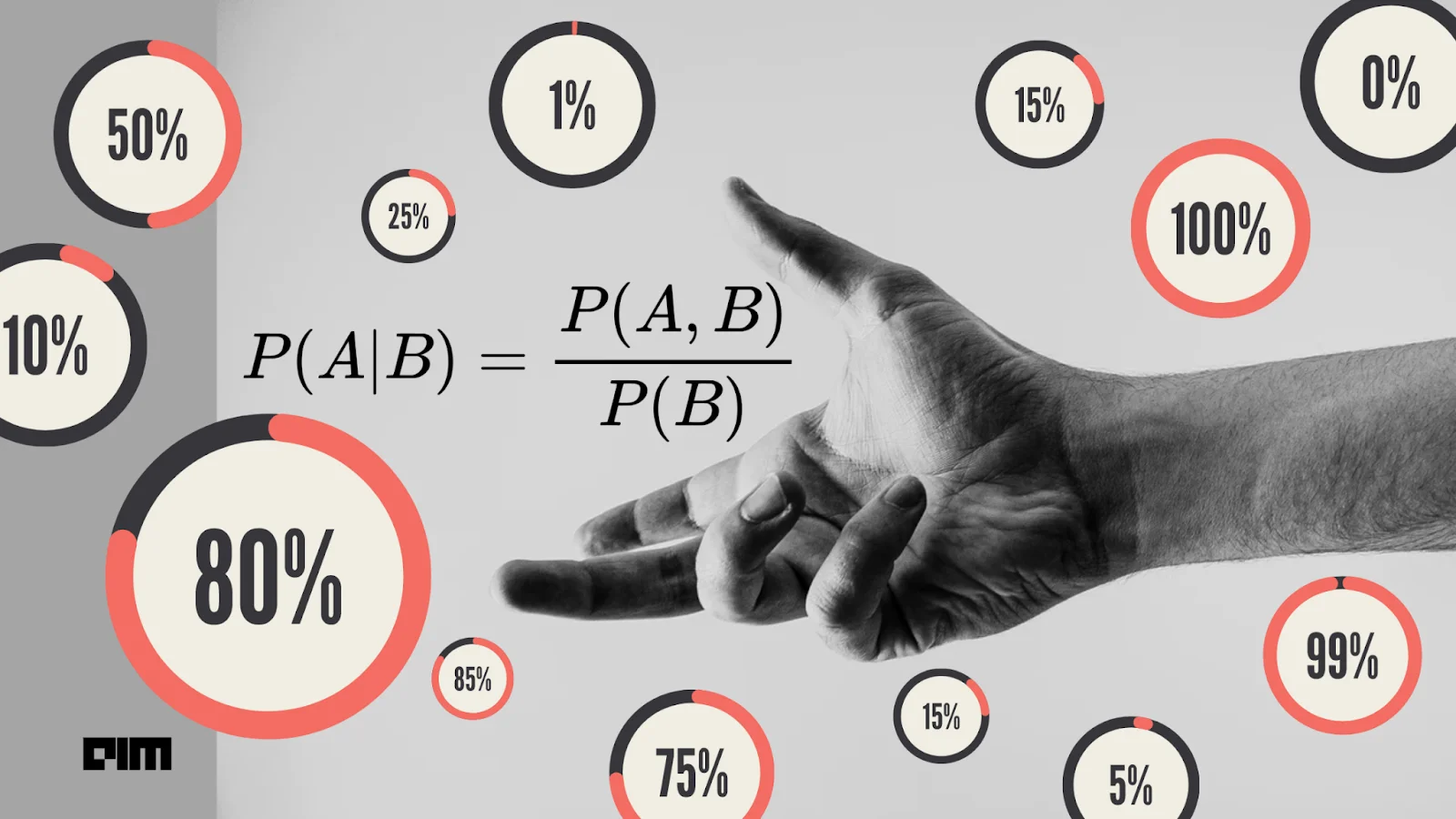 Understanding Naive Bayes Classifier From Scratch