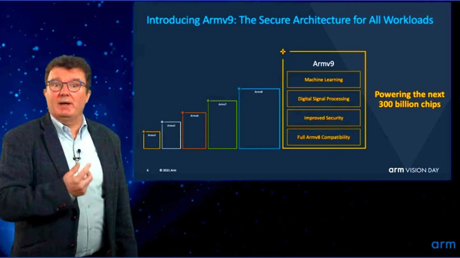 Arm Announces New Architecture After Ten Years: Major Updates & Latest Features