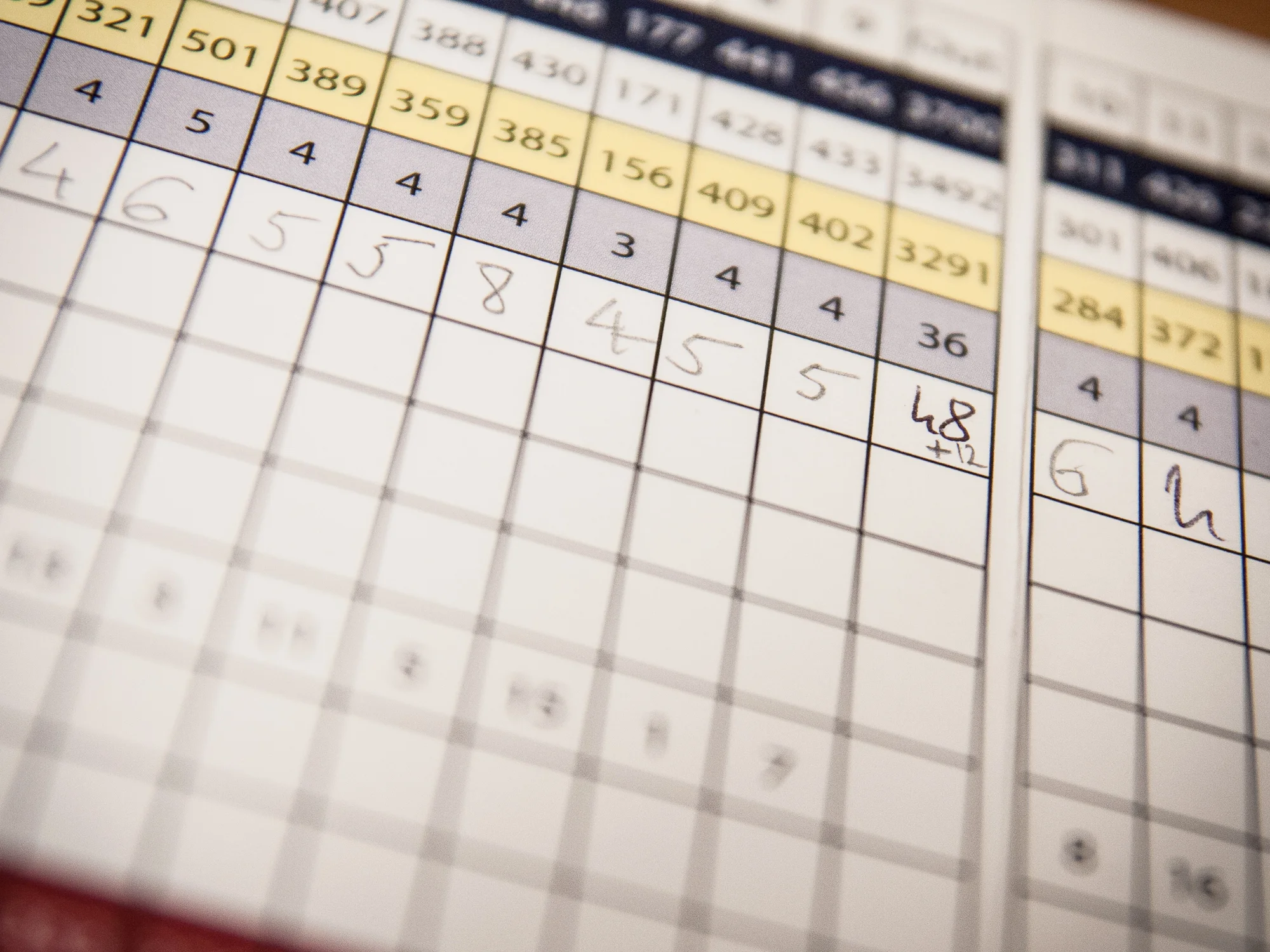 What Are the Best Practices for Scorecard Development? | Analytics ...
