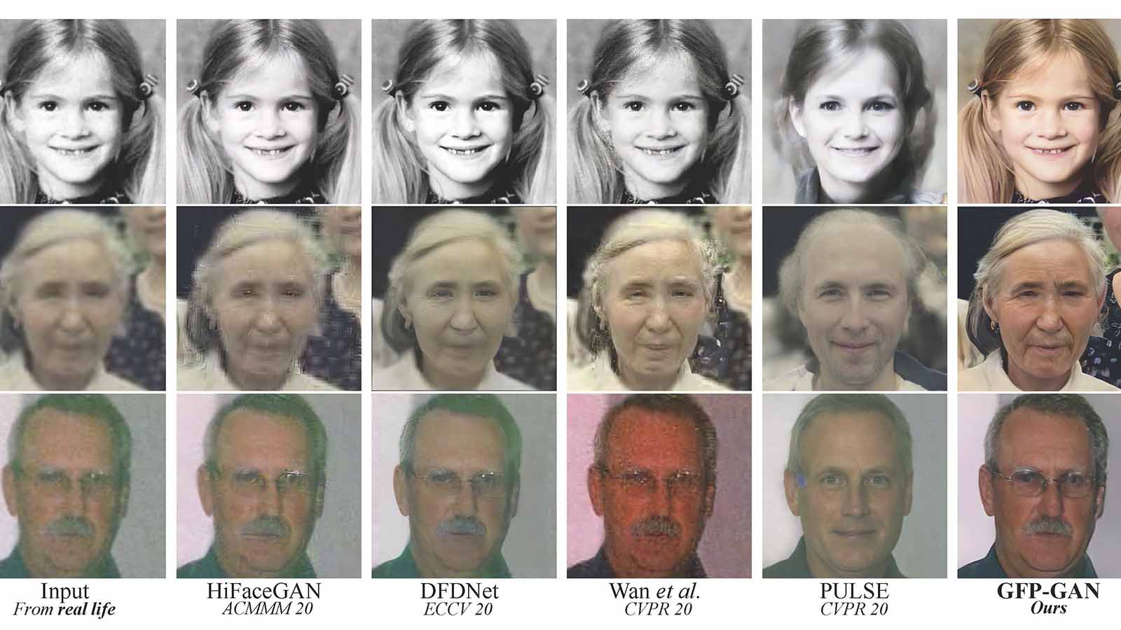 Using GANs For Generating High-Quality Faces From Degraded Images
