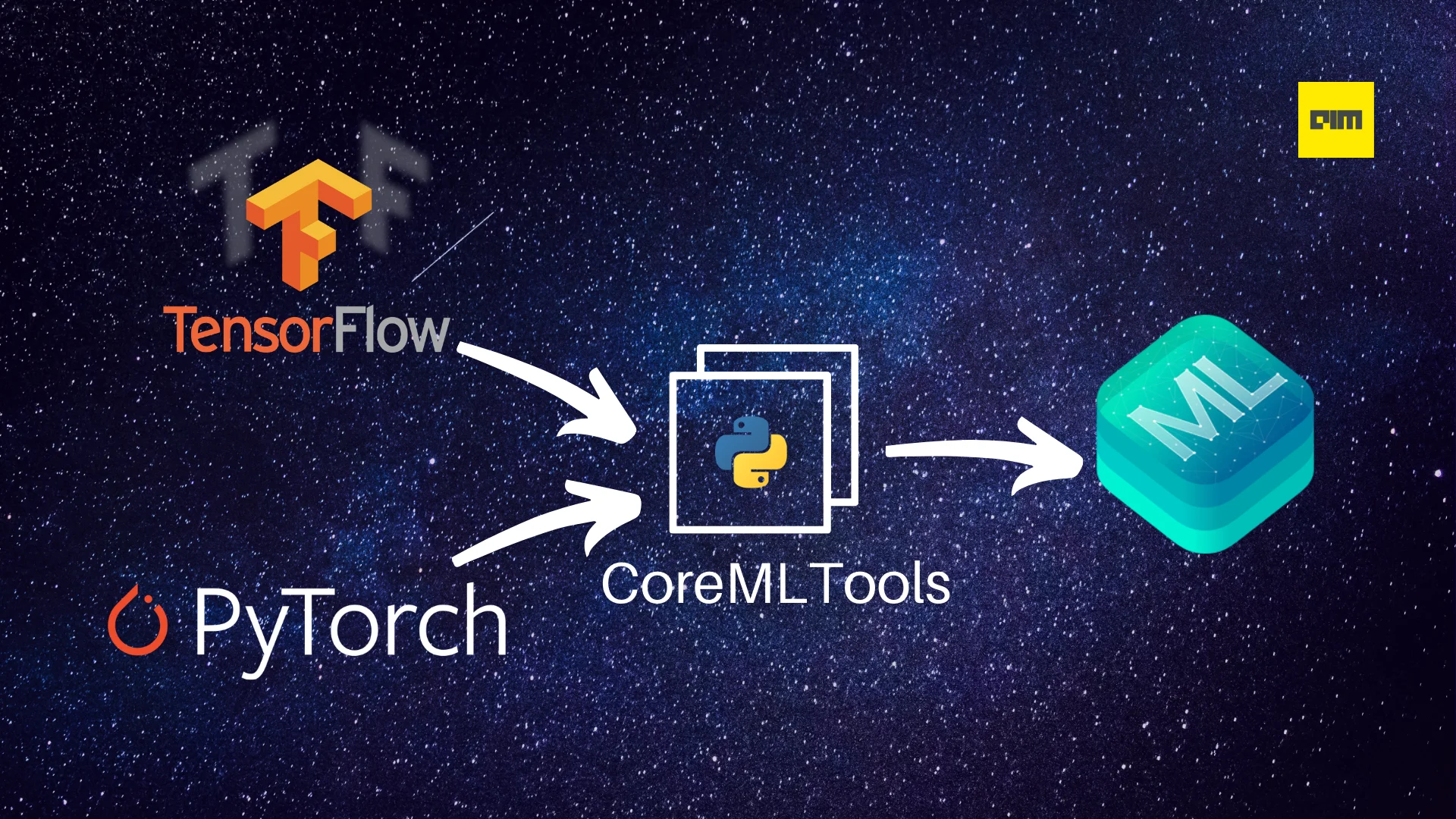Converting PyTorch & TensorFlow Models Into Apple Core ML Using CoreMLTools