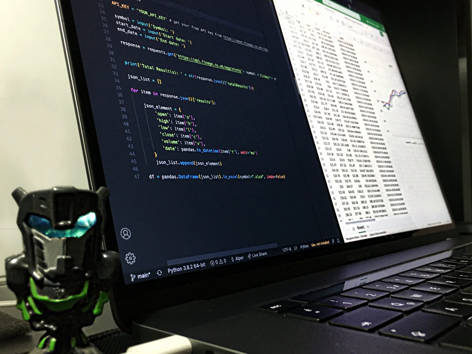 Best Python Libraries to Get Historical Stock Price Data (With Code) in 2024