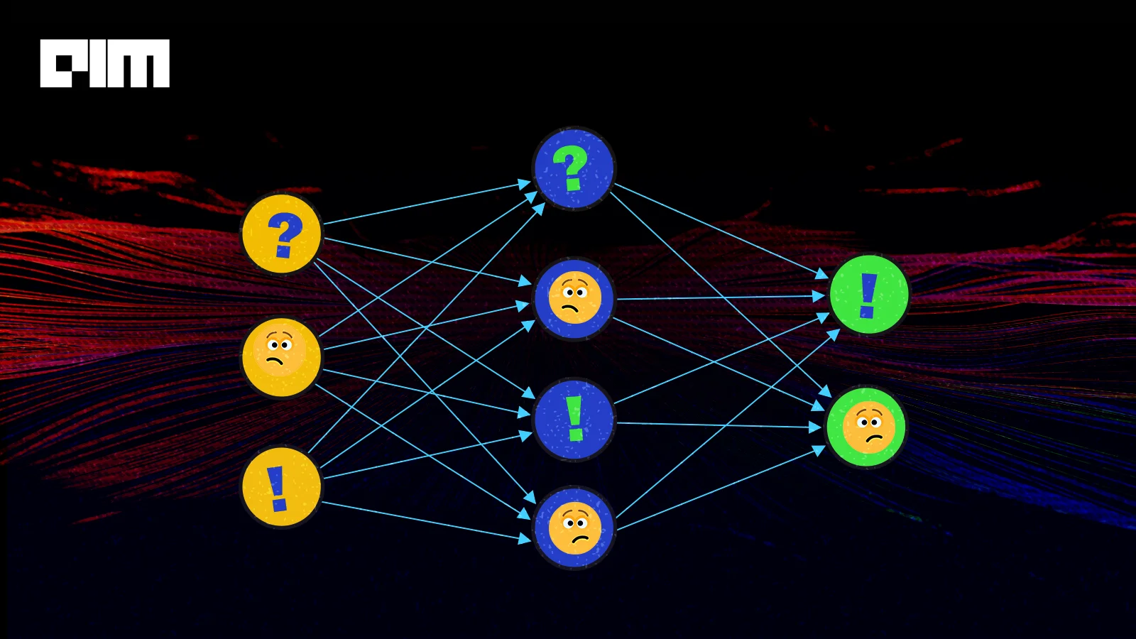 How To Confuse a Neural Network Using Fast Gradient Sign Method?