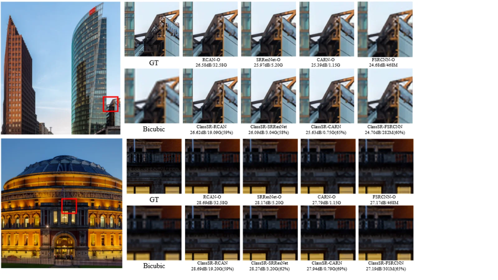 What is ClassSR And How It Helps In Super-Resolution Networks?