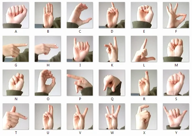 Hands-On Guide To Sign Language Classification Using CNN | Analytics ...