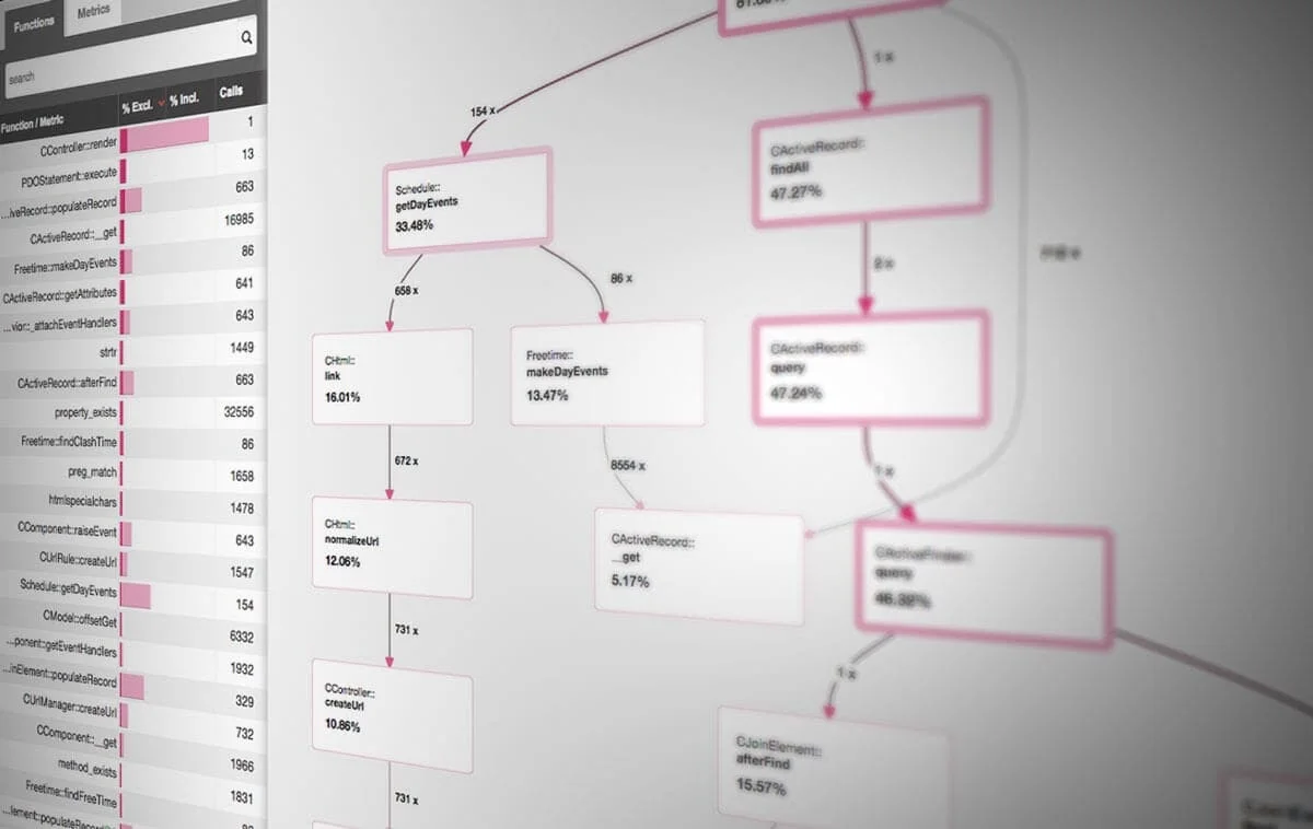 Iprofile Explained Why I/O Profiling Is Crucial For Software And Data-Driven Companies ...