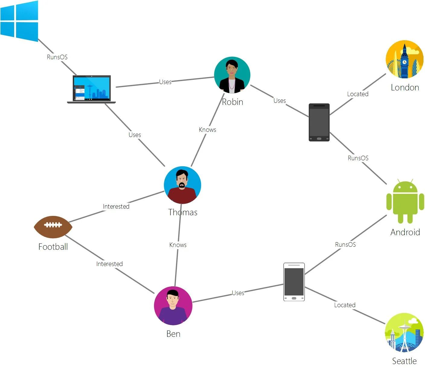 Graph Database Dataset How Are Graph Databases Transforming Data Analytics? | Analytics India ...