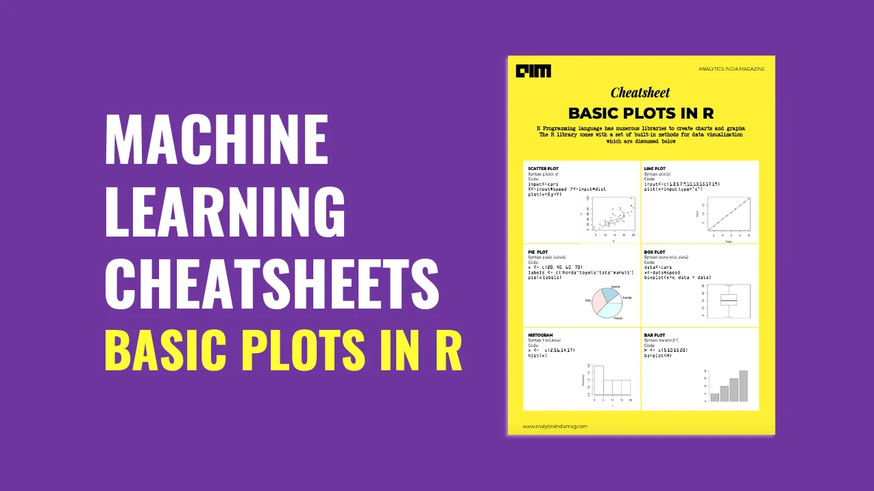 How Can You Create Charts in R Programming? | Analytics India Magazine