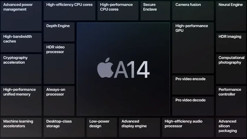 Apple’s New Chip Can Do Machine Learning Like Never Before