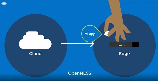 OpenNESS Toolkit: A Look Into Intel’s Partnership With Wipro To Expand Open Source Edge Solutions