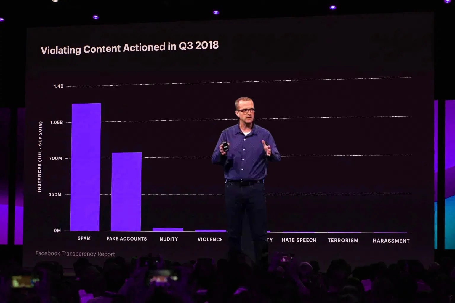 Facebook’s CTO Is Using AI To Wage War With Bad Content