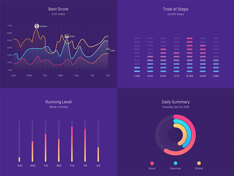 7 Types Of Tableau Charts & Graphs To Make Your Data Visually ...