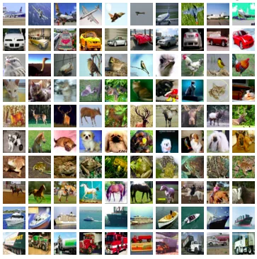 How to do multi-class image classification with VGG-19? | Analytics ...