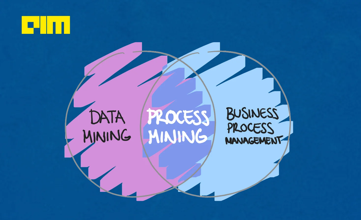 Top 5 Process Mining Software Companies For 2020