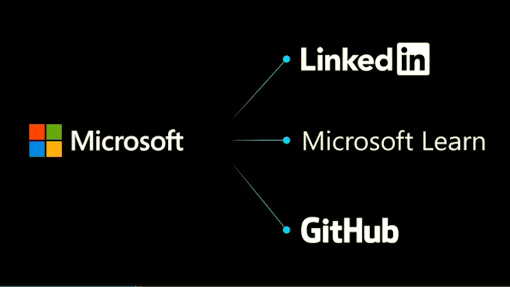 How Microsoft Wants To Enhance Your Tech Skills By Integrating MS Learn ...