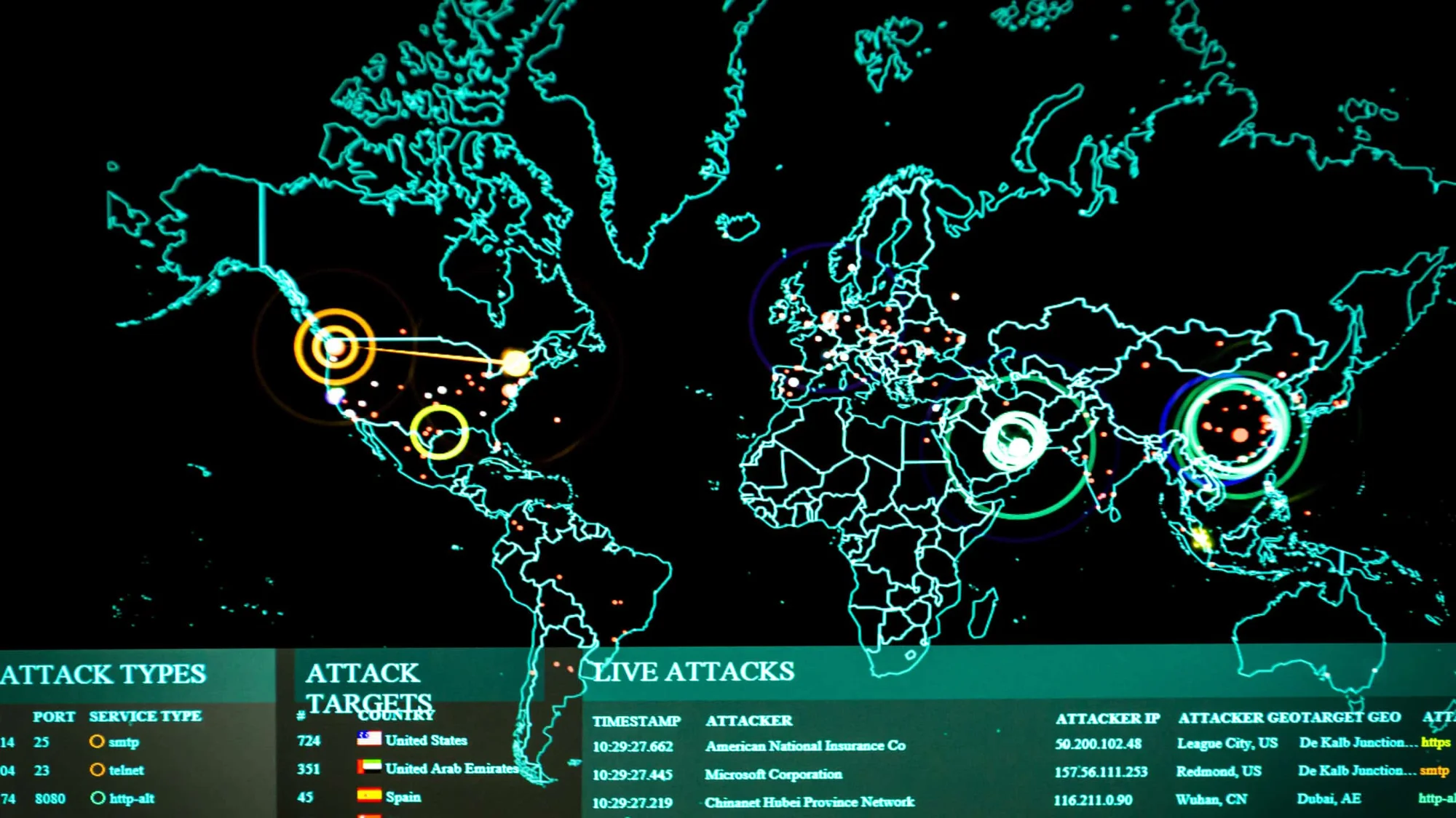 Top 5 Most Prevalent Cyberattacks & Ways To Avoid Them