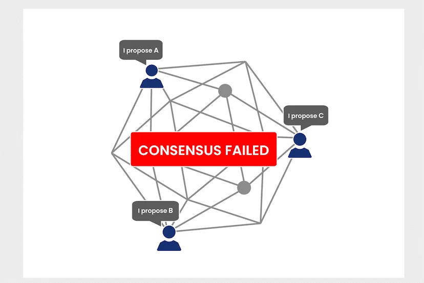 What Are The Top Blockchain Consensus Algorithms? | Analytics India ...