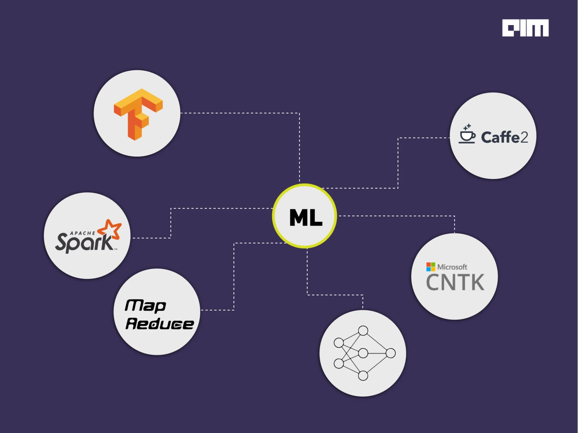 Top 11 Tools For Distributed Machine Learning
