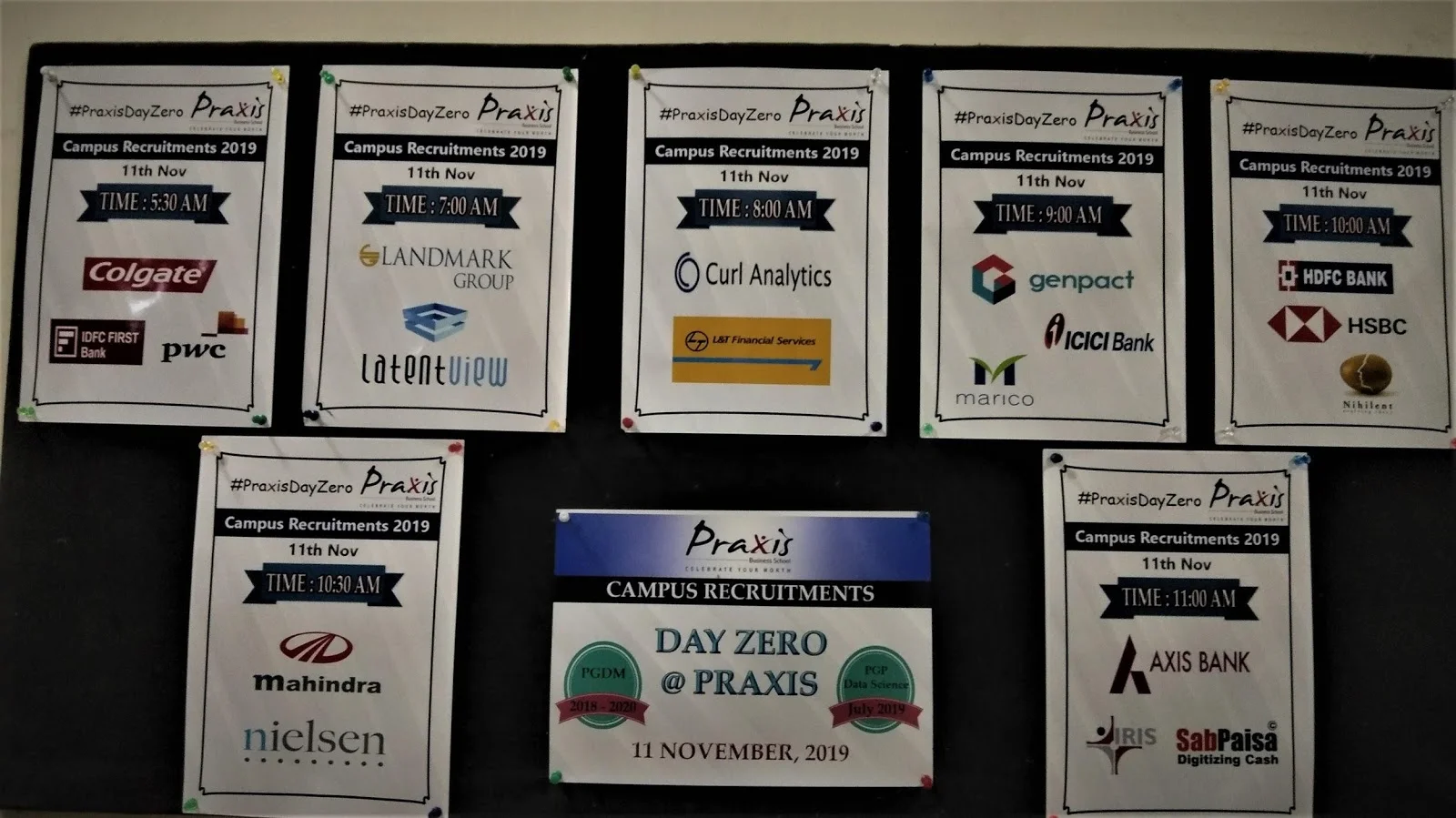 Day Zero Placements Report Of Praxis Data Science Program