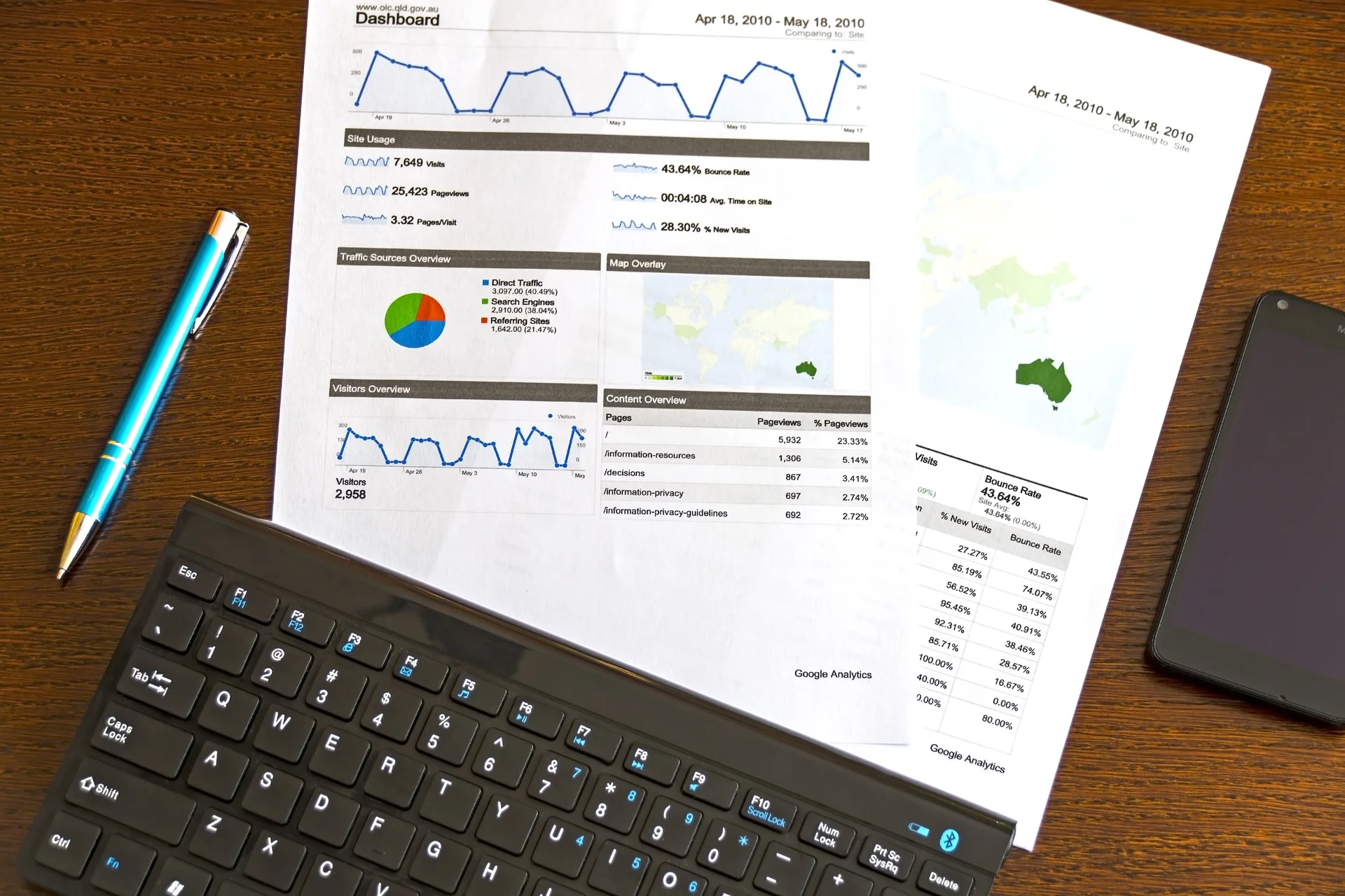 [Job Alert] 7 Latest MIS Analyst Jobs In Bangalore, Gurgaon & Mumbai You Can Apply For