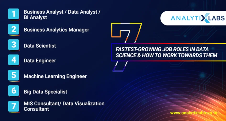 7 Fastest-Growing Job Roles In Data Science & How To Work Towards Them