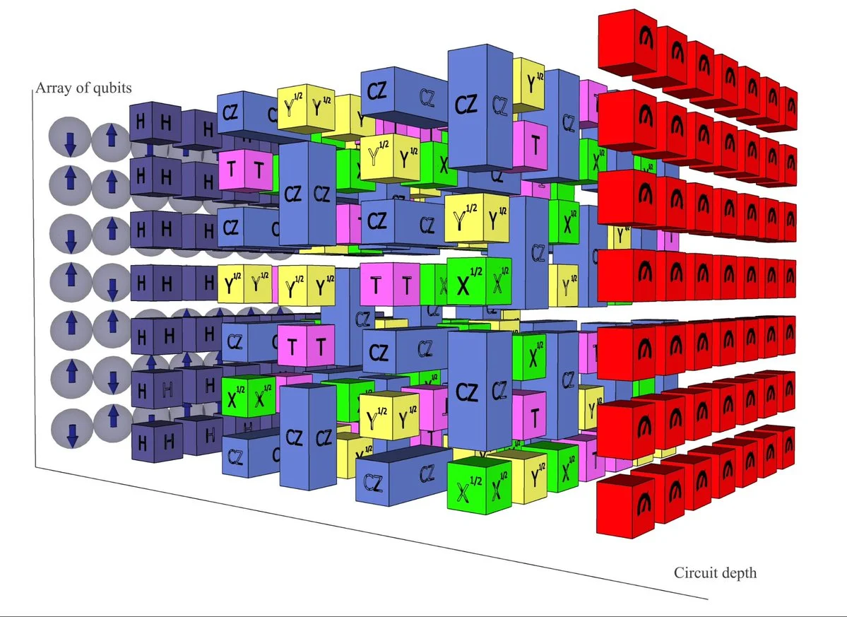 Google Thinks It Is Close To Quantum Supremacy. Here’s Their Significant Breakthrough