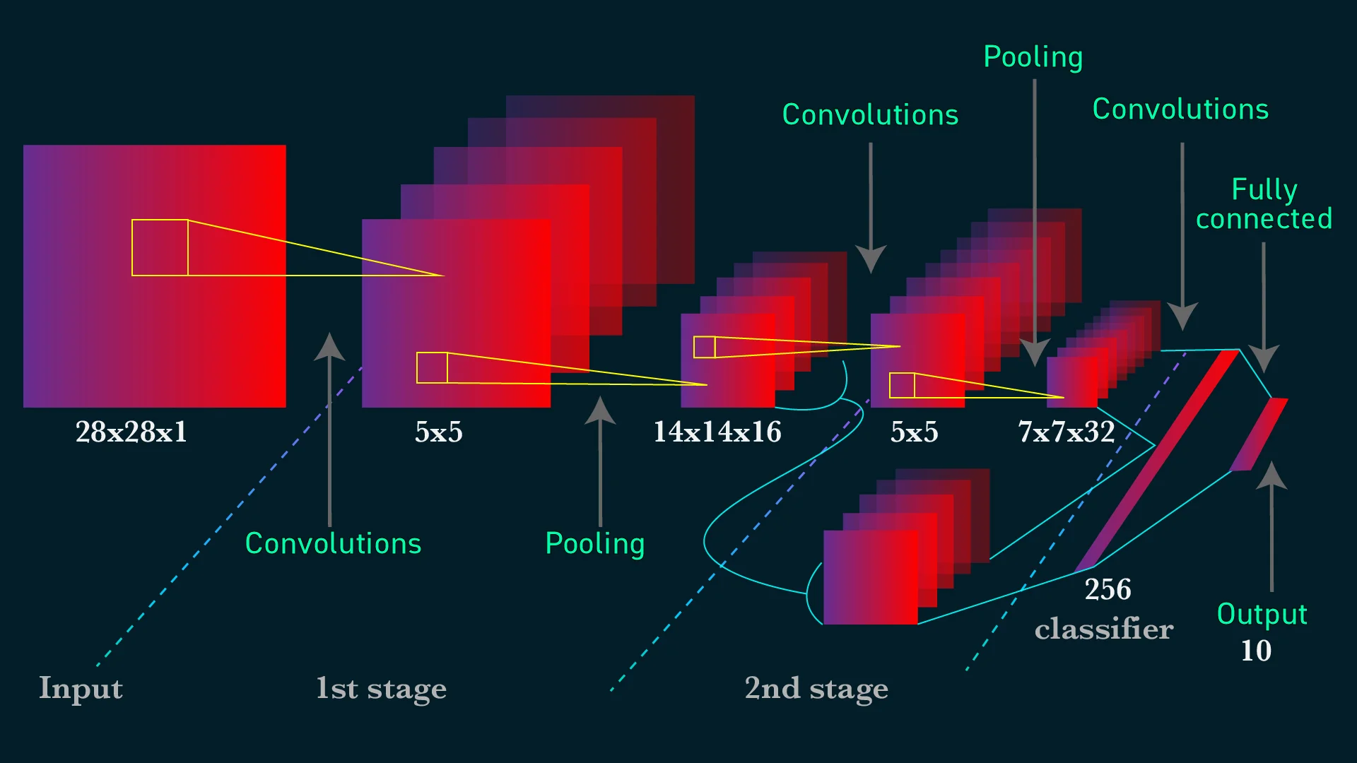 figure 3 from image classification using convolutional... What Are Convolutional Neural Networks for Image Classificat | AIM