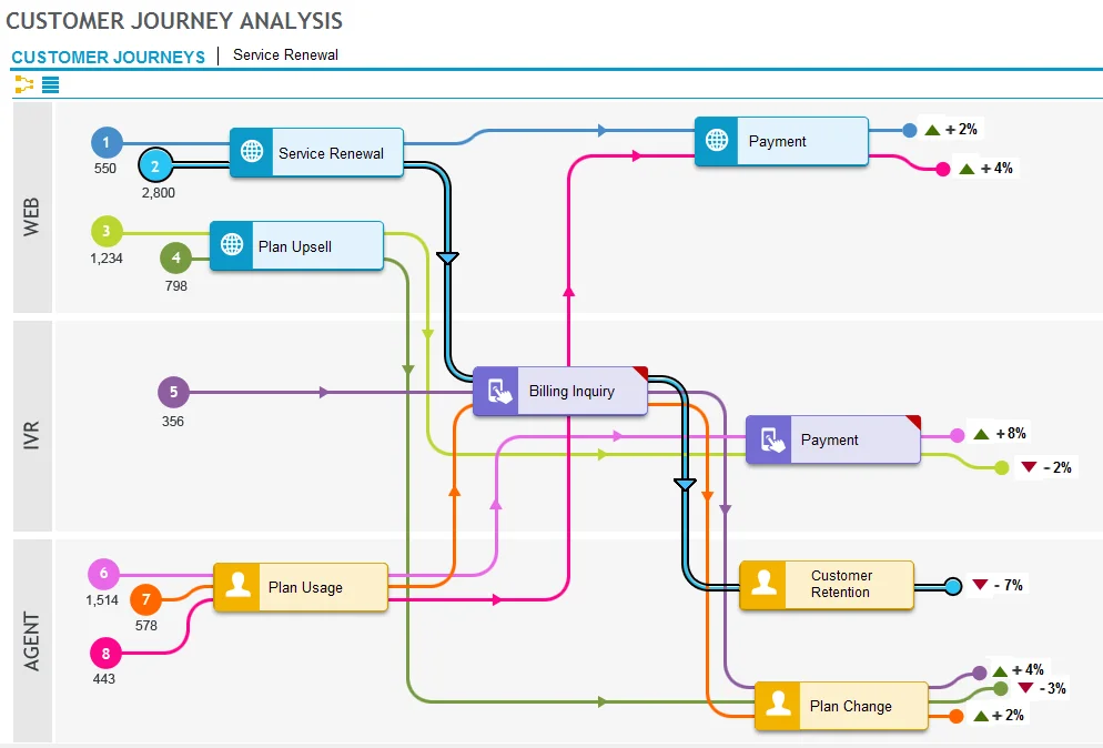Analytics- Redefining Customer Experience for Digital Customers