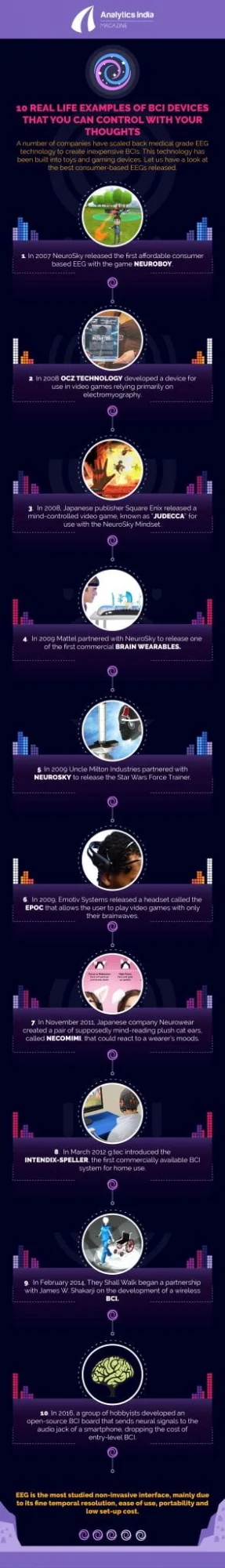 Infographic: 10 Real Life Examples Of BCI Devices That You Can Control With Your Thoughts