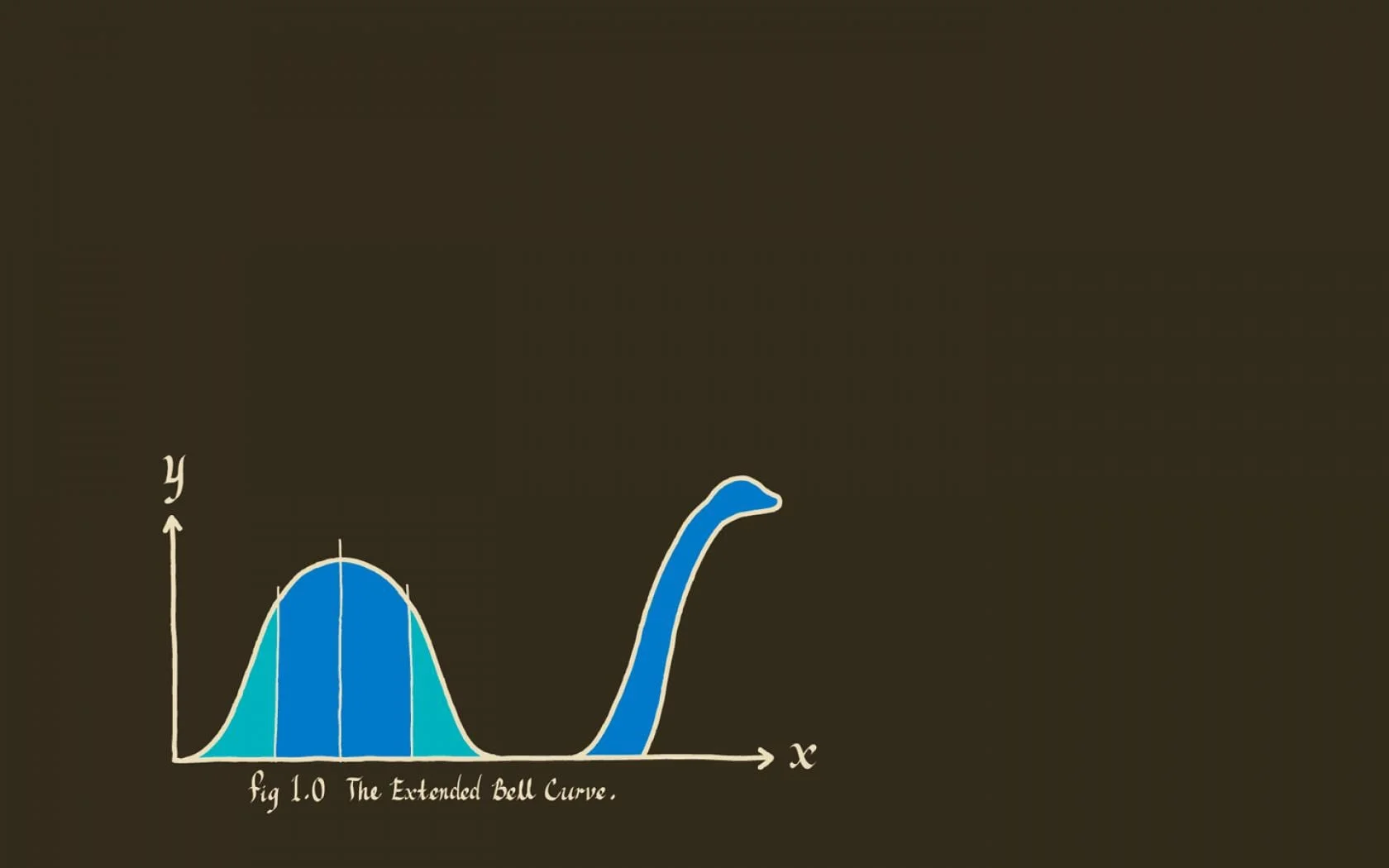 Top 6 most common statistical errors made by data scientists