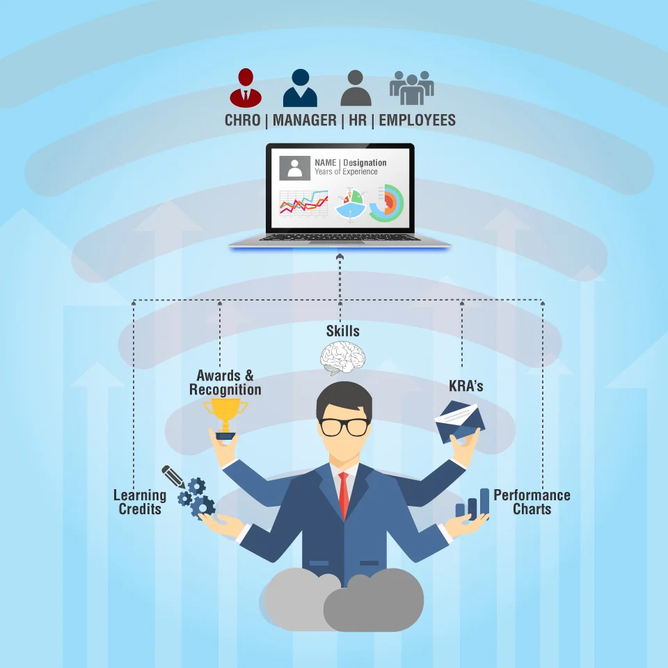HR Analytics to Predict Employee Success While Hiring