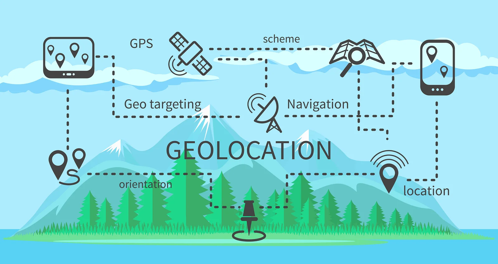 The vital role of IP geolocation for developing effective online advertising