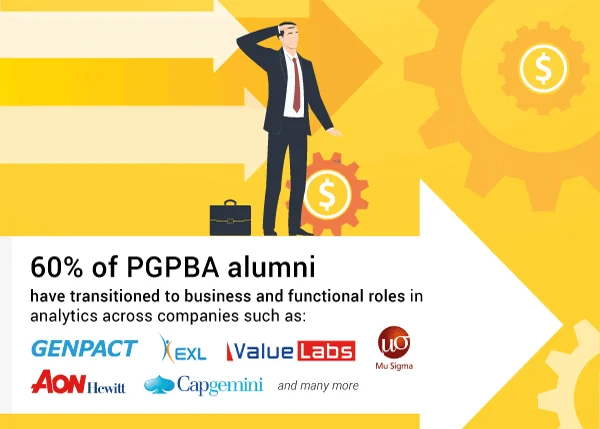 Great Lakes Business Analytics program comes to Hyderabad with an aim to fill in the Talent Gap