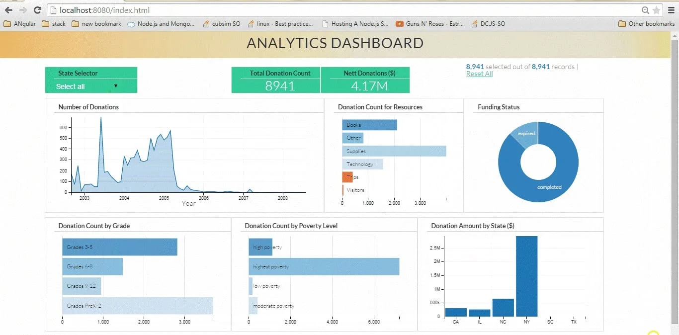 How Can D3.js and MongoDB Transform Data Visualization? | AIM